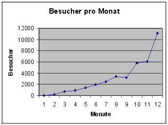 [Grafik]