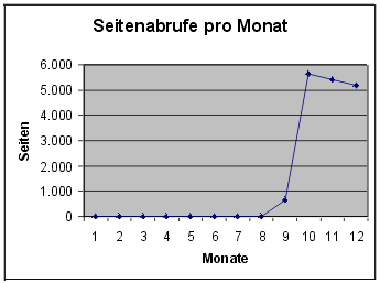 [Grafik]