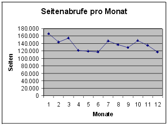 [Grafik]