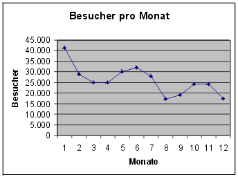 [Grafik]