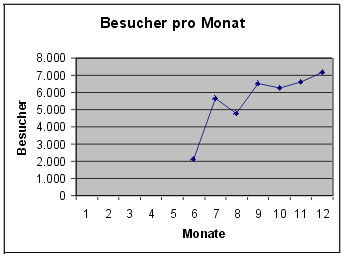 [Grafik]