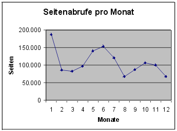 [Grafik]