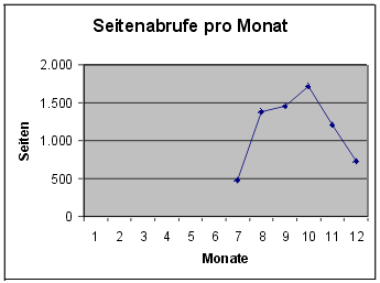 [Grafik]