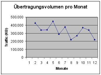 [Grafik]