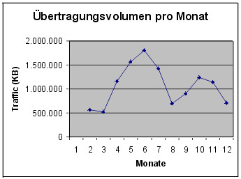 [Grafik]