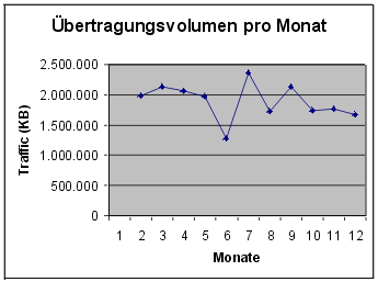 [Grafik]