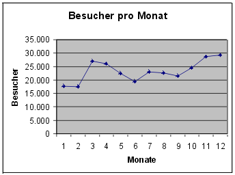 [Grafik]