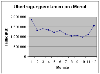 [Grafik]