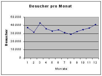 [Grafik]