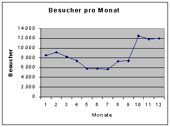 [Grafik]