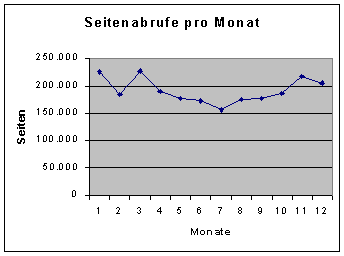 [Grafik]