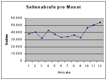 [Grafik]