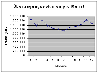 [Grafik]