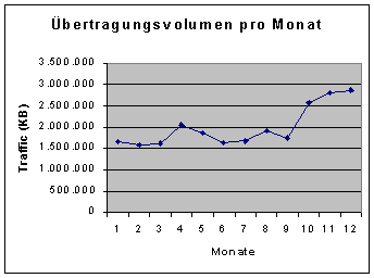 [Grafik]