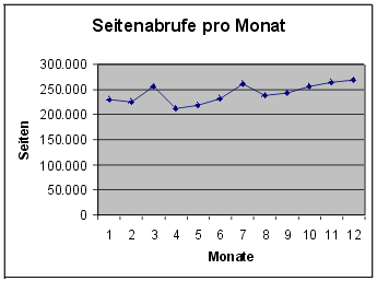 [Grafik]