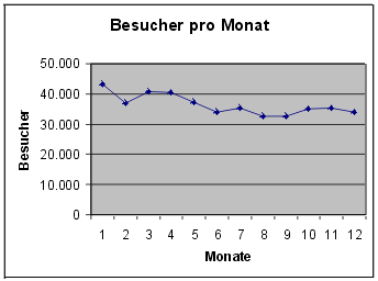 [Grafik]