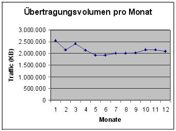 [Grafik]