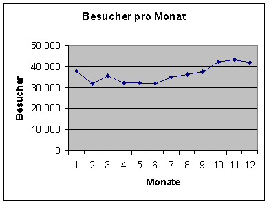 [Grafik]