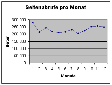 [Grafik]