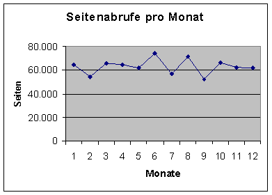 [Grafik]