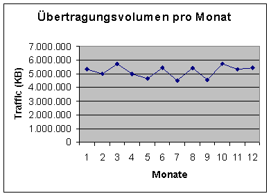 [Grafik]