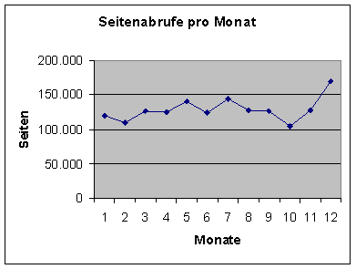 [Grafik]