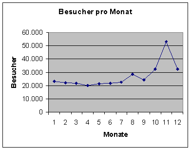 [Grafik]