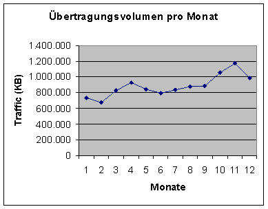 [Grafik]