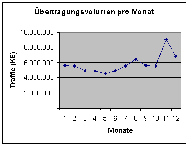 [Grafik]