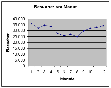 [Grafik]