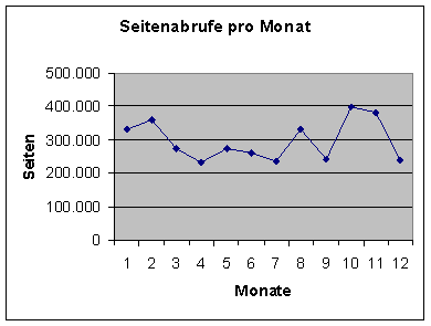 [Grafik]