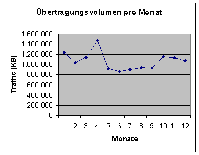 [Grafik]