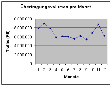 [Grafik]