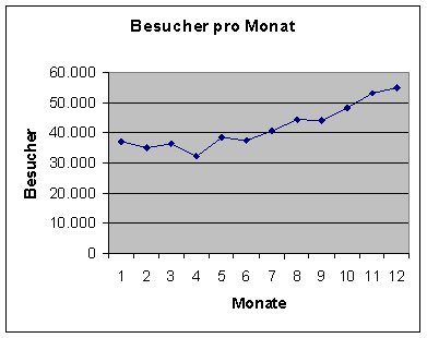 [Grafik]