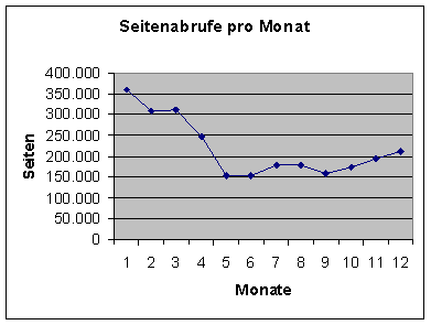 [Grafik]