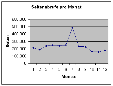 [Grafik]