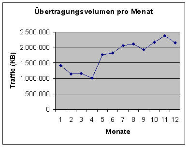 [Grafik]