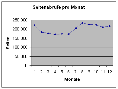 [Grafik]