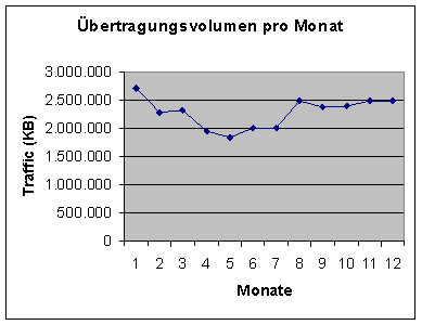 [Grafik]