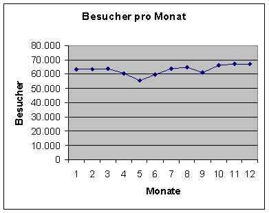 [Grafik]