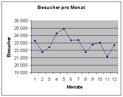 [Grafik]