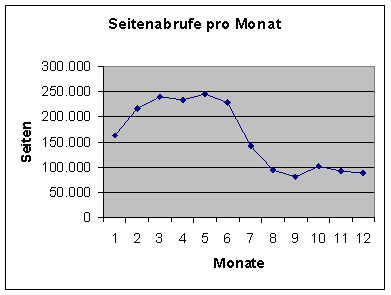 [Grafik]