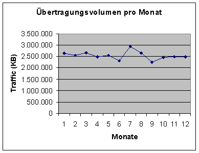 [Grafik]