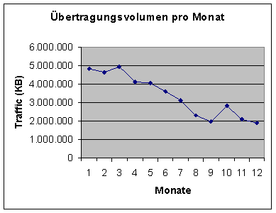 [Grafik]