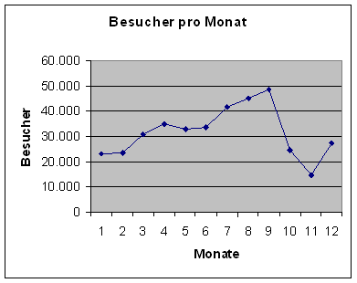 [Grafik]