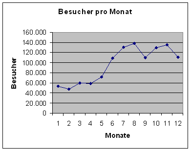 [Grafik]