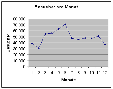 [Grafik]