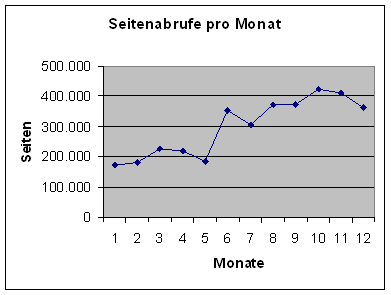 [Grafik]