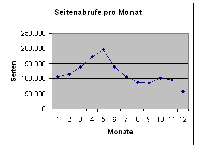 [Grafik]