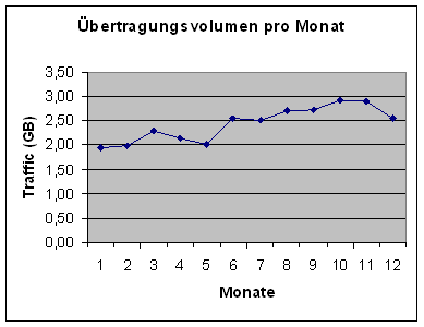 [Grafik]